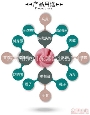 光泰紡織健康布雙面滌氨綸空氣層布料 多功能面料引領(lǐng)運(yùn)動與校服新潮流